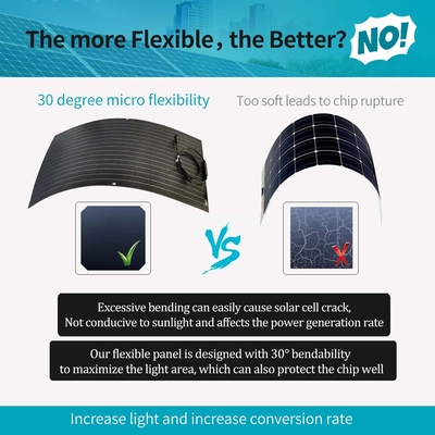 Bendable 12V 100w Monocrystalline Solar Panel Flexible