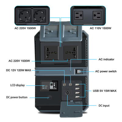 28.8V  52.2Ah 1503Wh Solar Generator Station Lithium Battery Pack