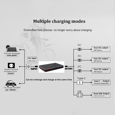 PD 65W 100W Portable Notebook Type-C Laptop Power Bank 40000mah 24V Battery Backup