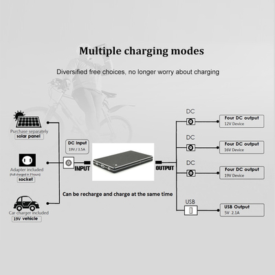 QC3.0 30000Mah 12V Fast Charging Usb Type-C Laptop Power Bank Battery Management System