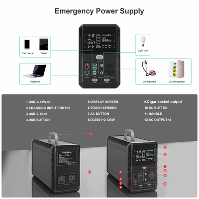 Portable Powered Solar Generator Station Generator 2000w Humanized Design