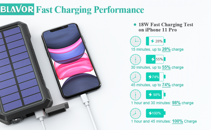 Portable Wireless Solar Powered Power Bank Charger 18W QC3.0 With 4 Outputs 1